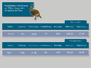 Informacin nutricional [Pavo]