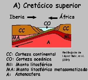 Figura 2a: El magma que dio lugar a las lamproitas de Murcia, procede de un manto contaminado, metasomatizado, por fluidos generados en  la subduccin de frica bajo Iberia