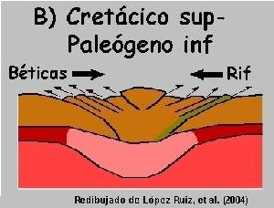 Figura 2b: La colisión/obducción de las placas generó el orógeno Bético-Rifeño