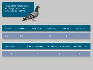 Informacin nutricional [Paloma]