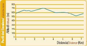 Perfil del Sendero de la Santa