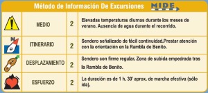 MIDE de la Senda de los Forestales