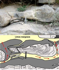 Detalle e interpretacin del estrato con laminacin convolucionada generada por la formacin de pequeos volcanes de fango a causa de los terremotos 