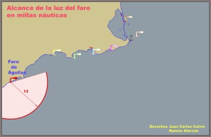 Figura 2. Representacin esquemtica de la situacin y alcance del faro de guilas