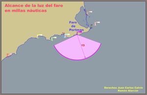 Figura 3. Representacin esquemtica de la situacin y alcance del faro de Portmn