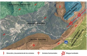 Rocas y periodos geolgicos predominantes del flanco sur 