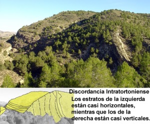 Discordancia intratortoniense 