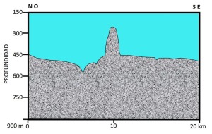 Topografa del fondo marino a unos 50 km al este de la Manga del Mar Menor. Se observa un volcn submarino.  Modificado de ITGE, 1990.