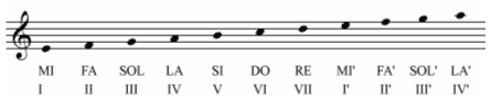 Partitura Partitura