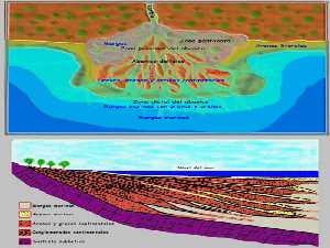 Planta y corte longitudinal de un abanico deltaico 