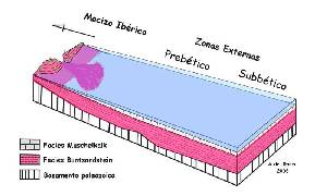 Figura 4: Reconstruccin paleoambiental del Trisico medio de las Zonas Externas de la Cordillera Btica.