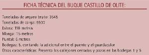 Ficha tcnica del buque Castillo de Olite