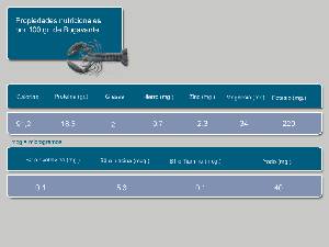 Informacin nutricional [Bogavante]