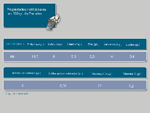 Informacin nutricional [Percebes]